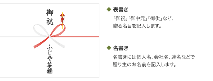 表書き：「御祝」「御中元」「御供」など、贈る名目を記入します。　名書き：名書きには個人名、会社名、連名などで贈り主のお名前を記入します。