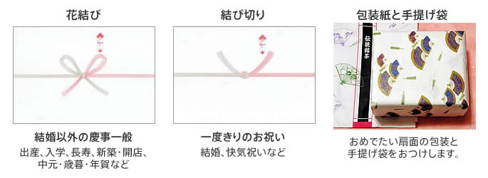 熨斗 のし の種類と書き方 お茶の贈り物やギフトの通販は高級茶専門店ふじや茶舗